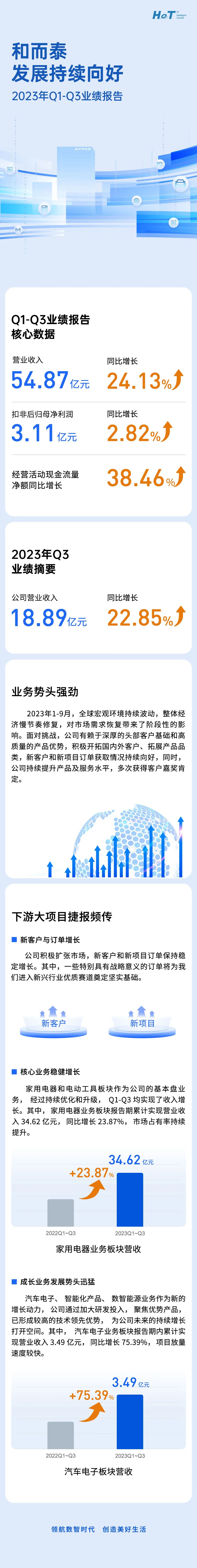 ��Ӯ����